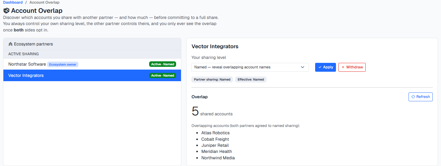 Account Overlap page in the partner portal: both sides sharing at the Named level with Vector Integrators, showing 5 shared accounts by name