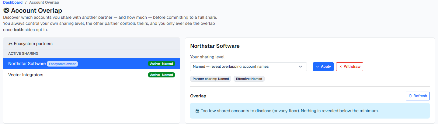 The same Account Overlap page against the ecosystem owner: too few shared accounts to disclose — the privacy floor reveals nothing below the minimum