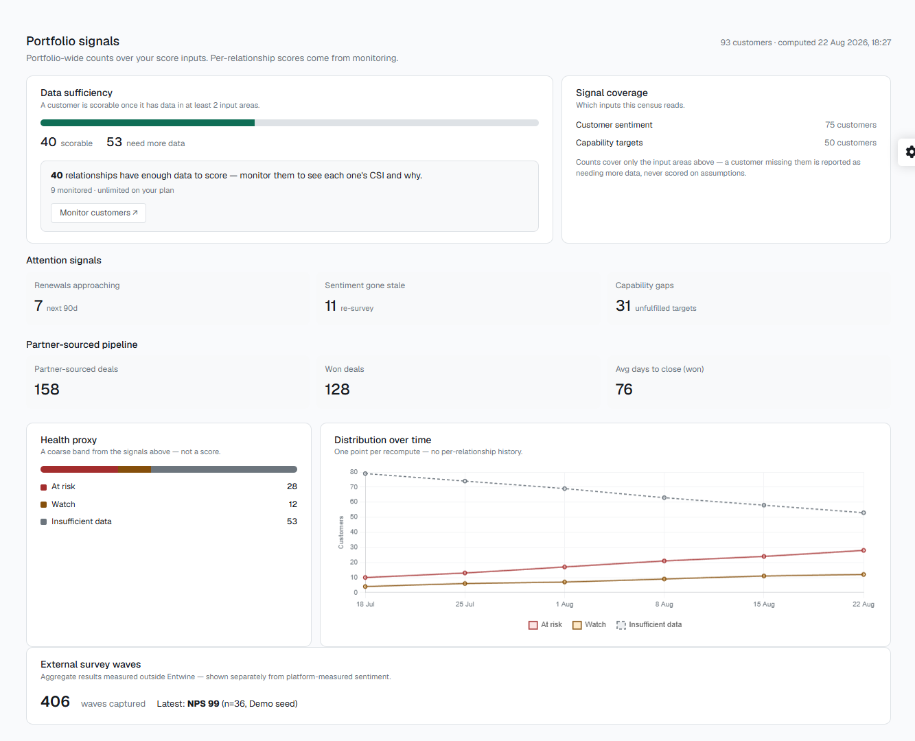 The Entwine portfolio dashboard on the demo dataset